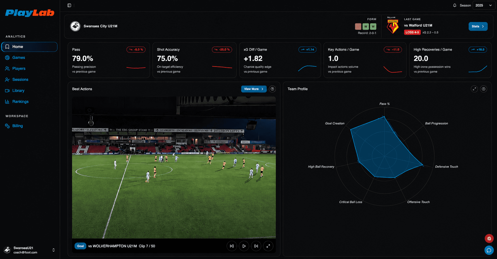 Sports AI platform preview — match analysis and performance data